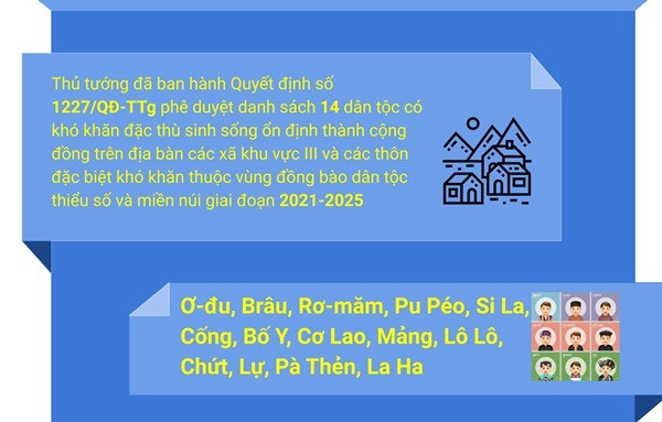 14 dân tộc có khó khăn đặc thù giai đoạn 2021-2025