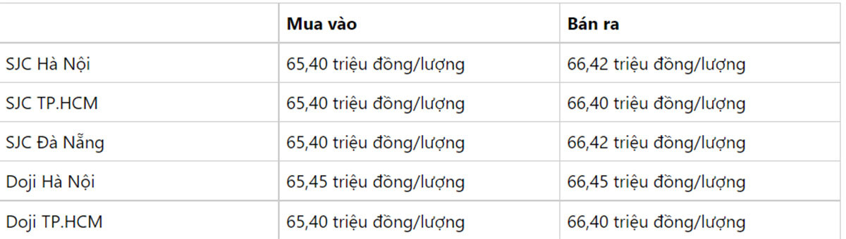 bang-gia-vang-sjc-va-doji-ngay-10-10-2022