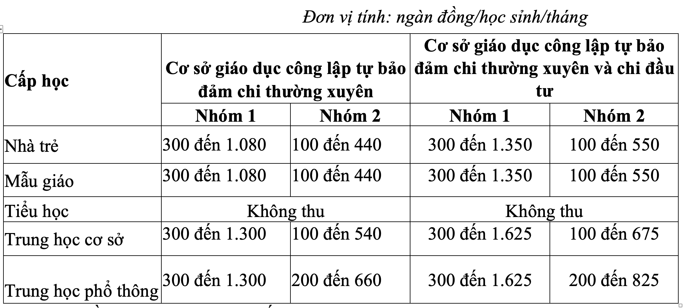 Chân dung 'tiến sĩ' thi trượt giáo viên trường Ams