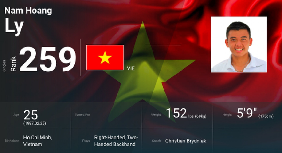 hoang nam ups in atp rankings, claims top position in sea picture 1