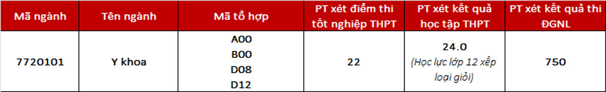 Đại học Văn Lang được đào tạo Y khoa, xét kết quả thi tốt nghiệp THPT từ 22 điểm