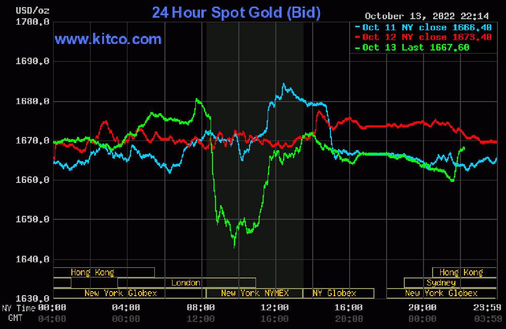bieu-do-gia-vang-the-gioi-14-07-2022