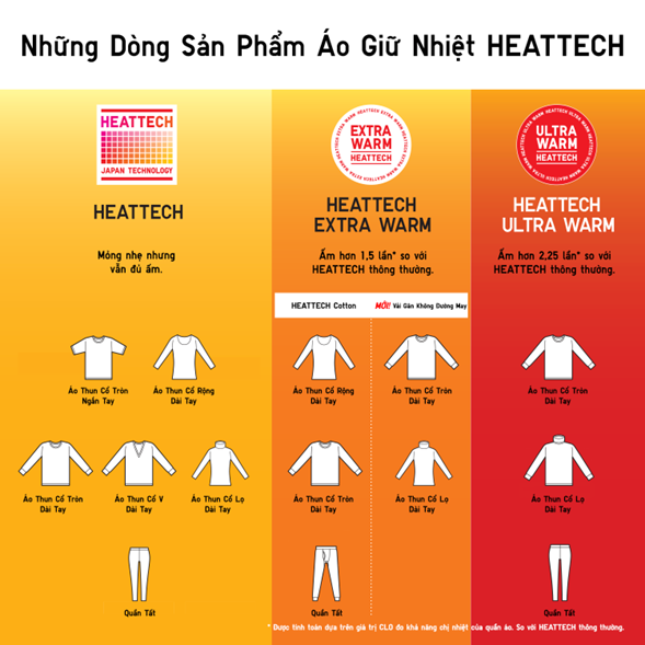 Công nghệ HEATTECH từ UNIQLO là gì Top sản phẩm nổi bật 2023