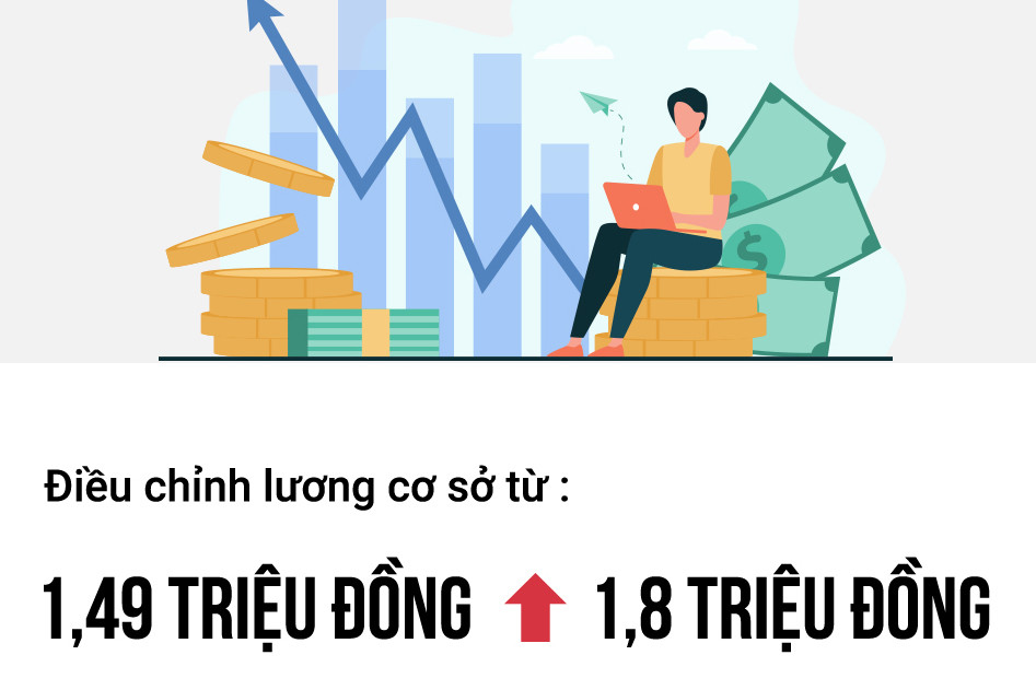 Bộ trưởng Nội vụ: Có thể cải cách tiền lương vào năm 2024 nếu kinh tế phát triển tốt