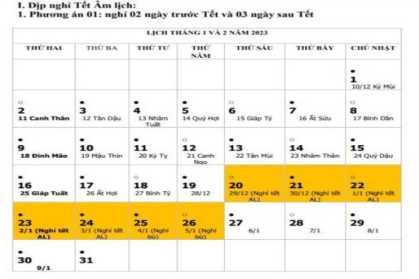 Trình Thủ tướng 2 phương án nghỉ Tết Nguyên đán