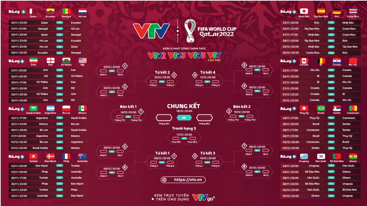 Lịch phát sóng toàn bộ 64 trận đấu World Cup 2022 trên VTV