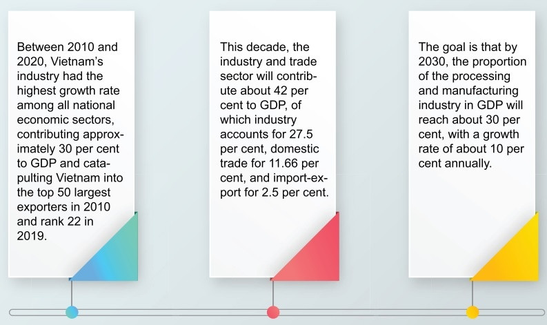 Spillover FDI effects require levelling up