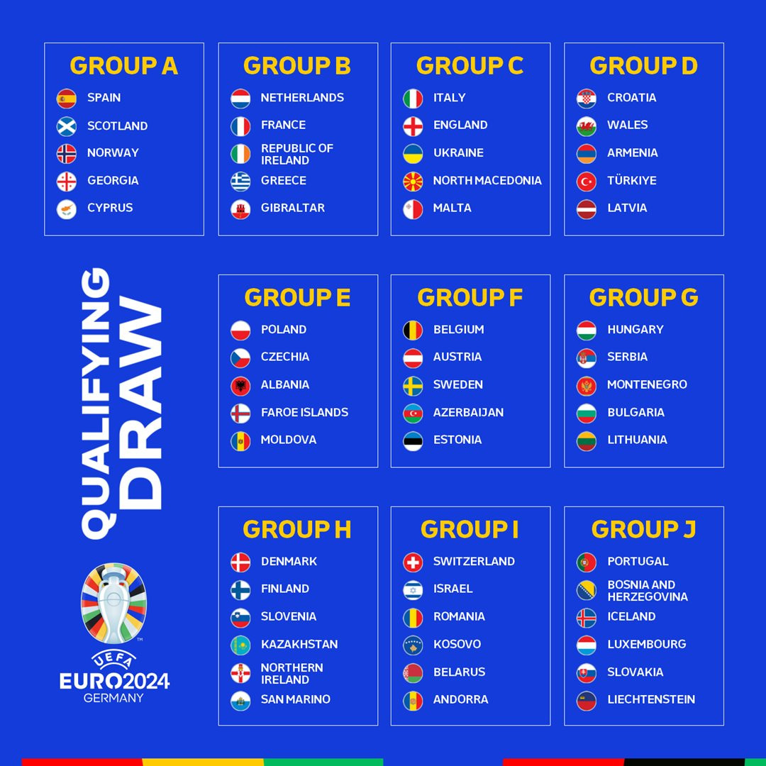 Vòng loại EURO 2024 Anh đấu Italy, Pháp gặp Hà Lan Tin tức Một thế