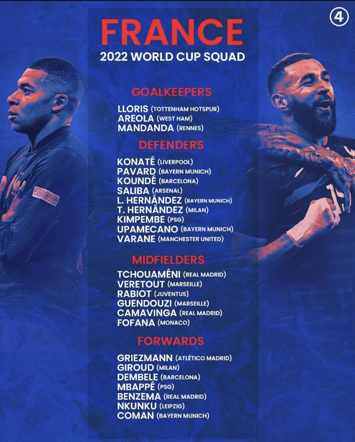 Tuyển Pháp công bố đội hình dự World Cup 2022: Mạo hiểm với Varane
