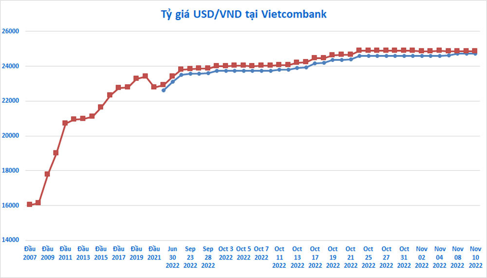 p-l-c-t-gi-usd-vnd-suy-gi-m-c-n-bi-n-ng-l