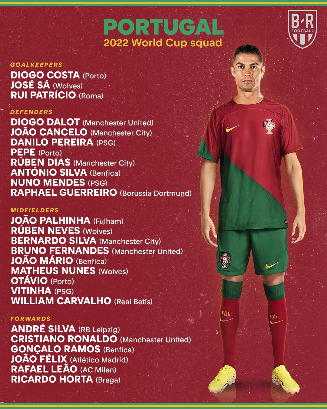 Đội tuyển Bồ Đào Nha World Cup 2022: Đội tuyển Bồ Đào Nha được biết đến là một trong những đội bóng đá hàng đầu thế giới. Trong năm 2022, đội này sẽ tham dự World Cup và sẽ cạnh tranh với các đối thủ lớn như Brazil, Argentina và Đức. Hãy thưởng thức bức ảnh của đội tuyển Bồ Đào Nha và cùng họ chiến đấu để giành chiến thắng trong giải đấu lớn này.