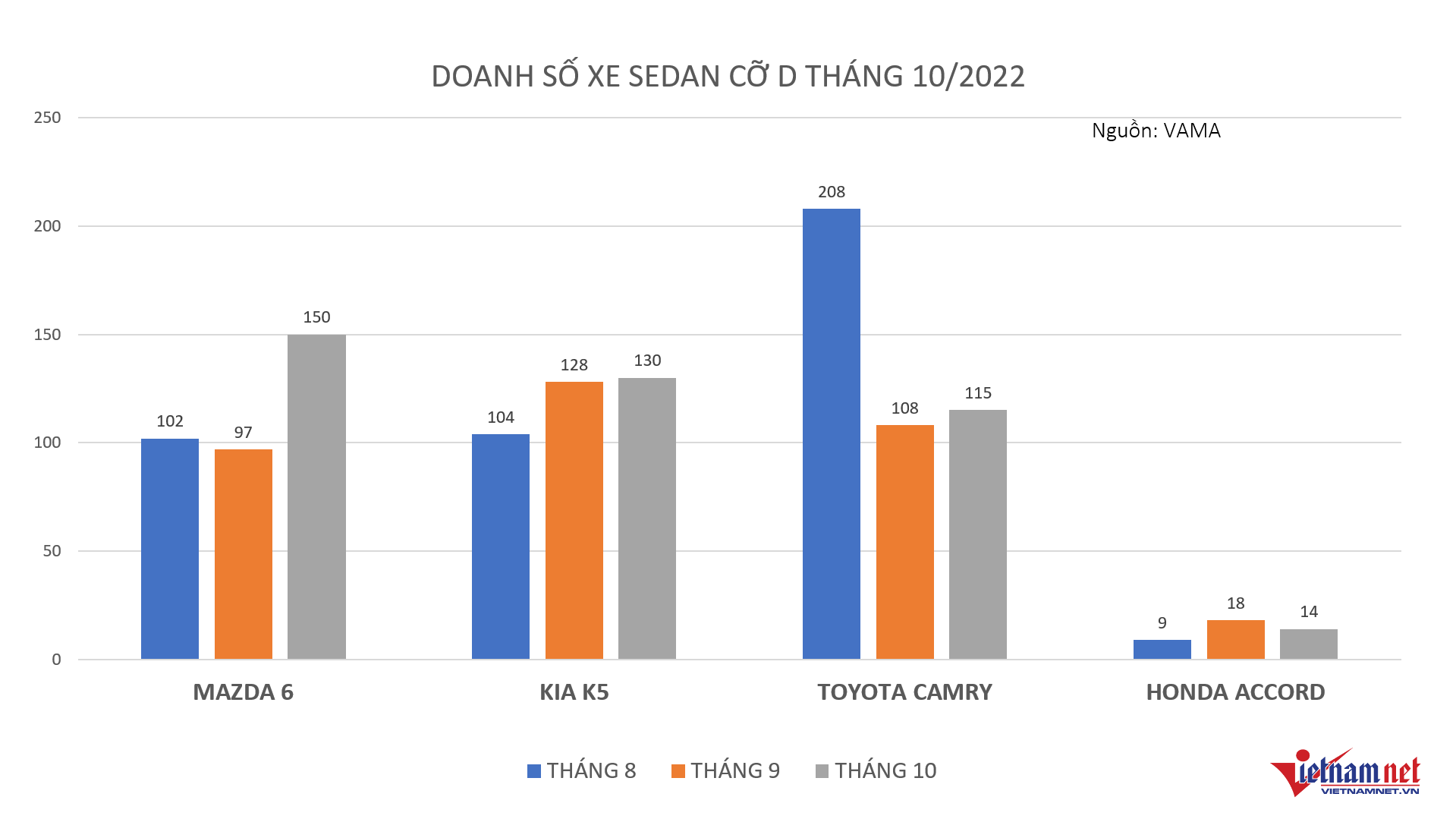 Phân khúc xe sedan giá 1 tỷ: Có còn sức hút với khách hàng Việt?