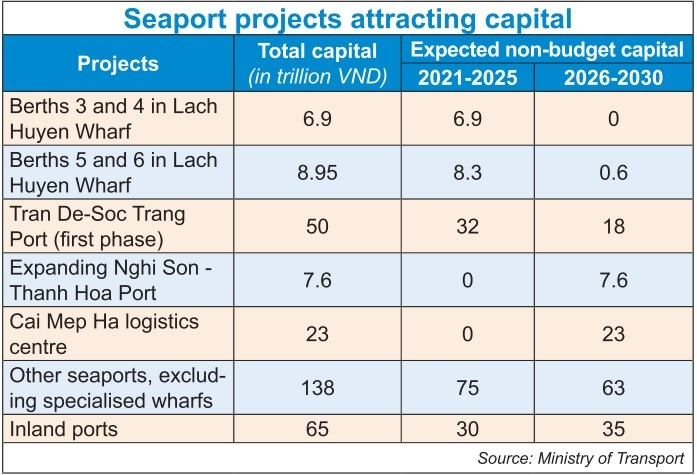 Seaport ventures to rake in new funds