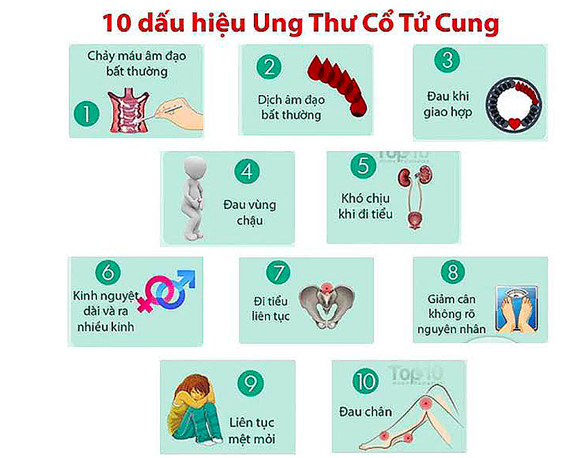 Ngỡ ngàng phát hiện ung thư cổ tử cung khi tình cờ đi khám cùng đồng nghiệp