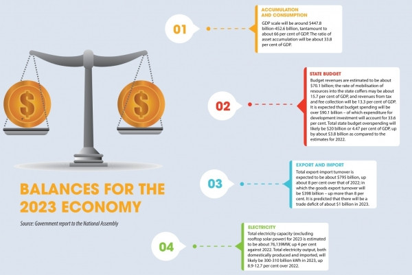 Acceleration Sought For Socioeconomic Recovery