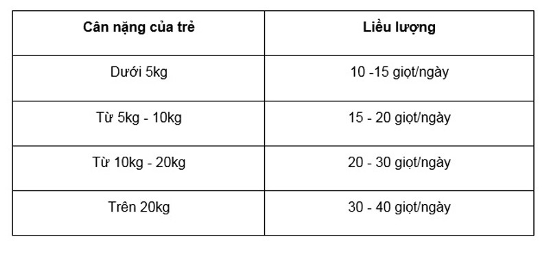 Cẩn trọng khi trẻ gặp vấn đề về giấc ngủ