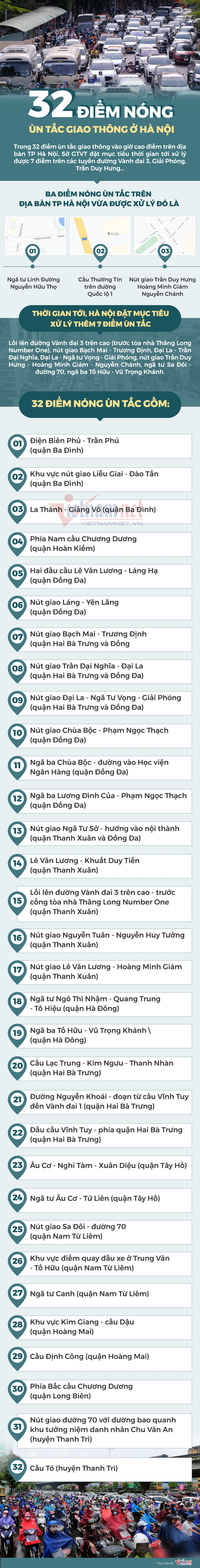 Giám đốc Sở GTVT thị sát các điểm ùn tắc, Hà Nội có bớt kẹt xe?