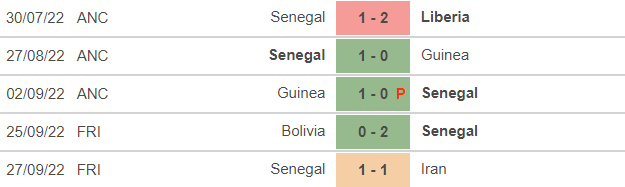 Soi kèo tài xỉu Botswana vs Eswatini hôm nay, 23h ngày 23/7