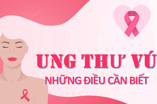 Căn bệnh ung thư có tỷ lệ mắc hàng đầu ở nữ giới