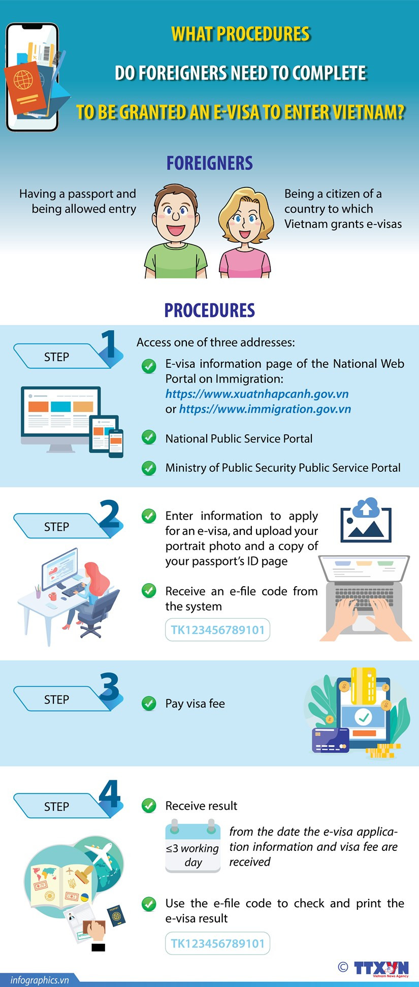 E-visa procedures for foreigners to enter Vietnam