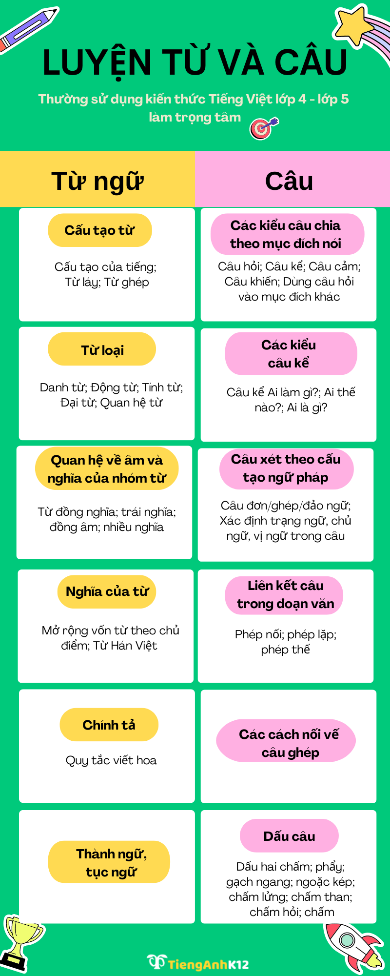 Phương Pháp Ôn Thi Hiệu Quả Lớp 6