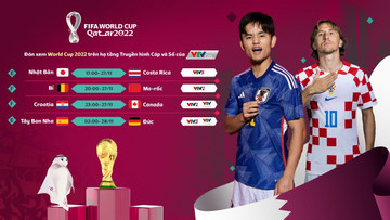 Lịch thi đấu World Cup 2022 hôm nay 27/11