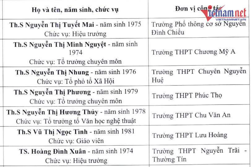 Hà Nội thăm dò dư luận xét danh hiệu Nhà giáo nhân dân, Nhà giáo ưu tú cho 12 người