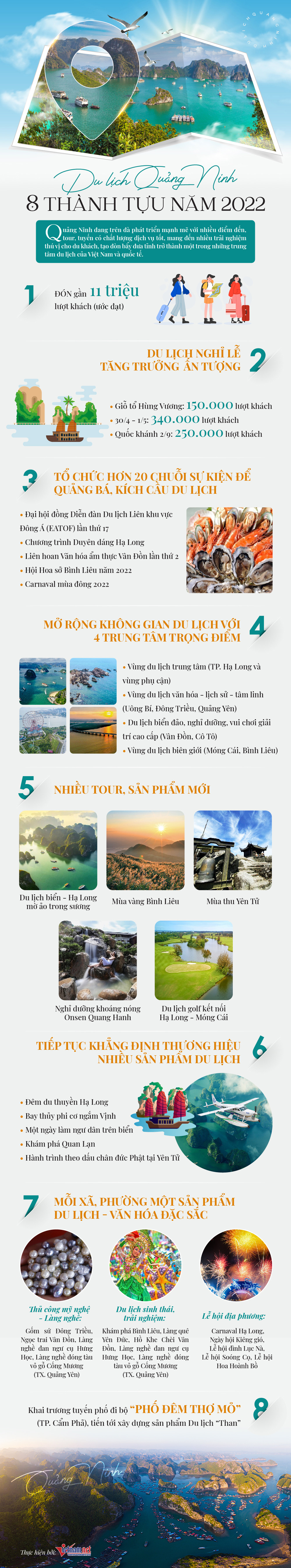 Du lịch Quảng Ninh: 8 thành tựu năm 2022