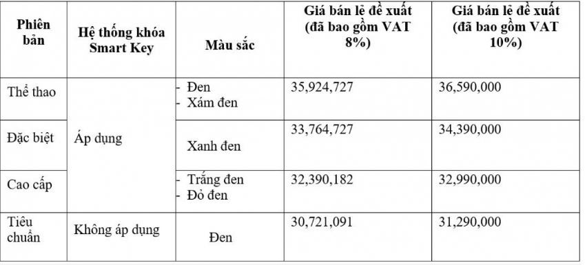 Giá xe Honda Vision 2024 bản mới tăng trên 2 triệu đồng