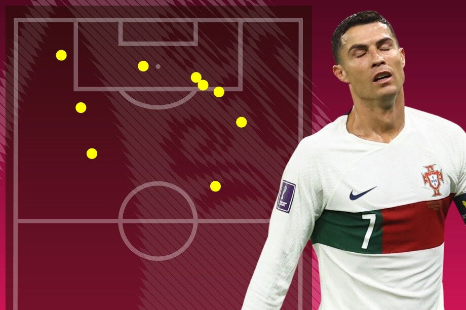 Thống kê tệ của Ronaldo khi Bồ Đào Nha cần anh nhất