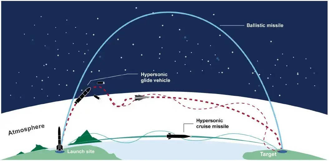 hypersonic-flight-characteristics-1111