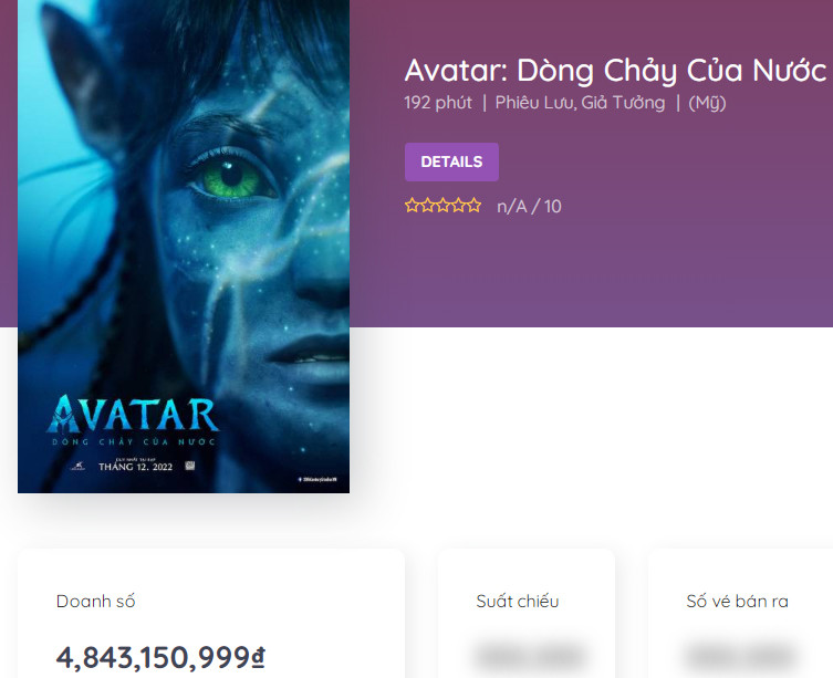 Avatar 2 cháy vé tại Việt Nam đạt doanh thu không tưởng