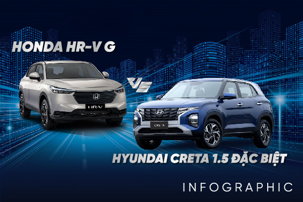 Xe SUV tầm giá 700 triệu: Chọn Honda HR-V G hay Hyundai Creta 1.5?