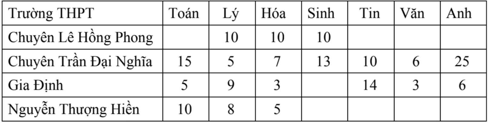 Nhận định, soi kèo Umm Salal vs Gharrafa, 21h00 ngày 17/3