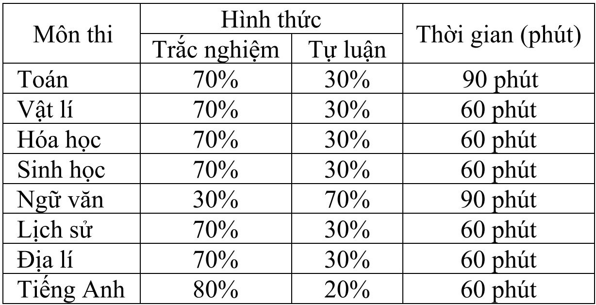 8 trường sử dụng kết quả bài thi đánh giá năng lực của Trường ĐH Sư phạm Hà Nội