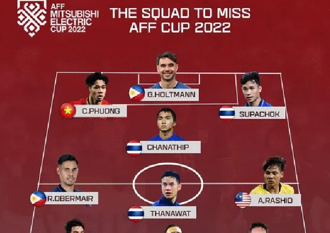 Công Phượng lọt vào đội hình sao... vắng mặt tại AFF Cup 2022