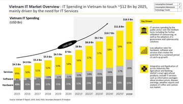 How will telecom carriers fare in a highly competitive market?