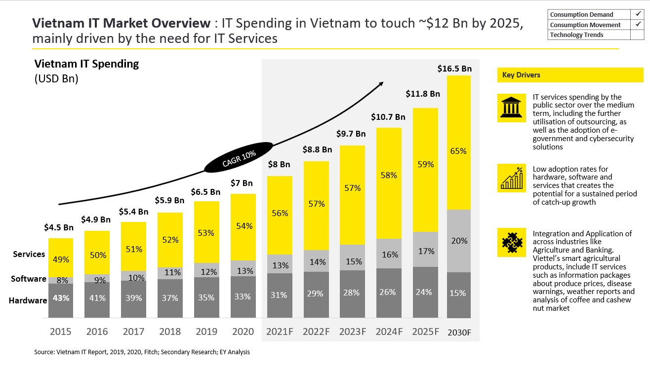 How will telecom carriers fare in a highly competitive market?