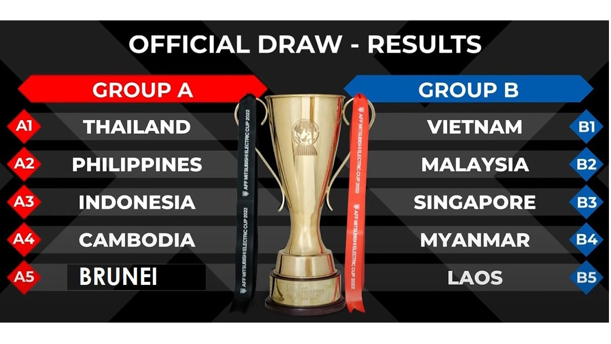 Bảng xếp hạng AFF Cup 2022 mới nhất