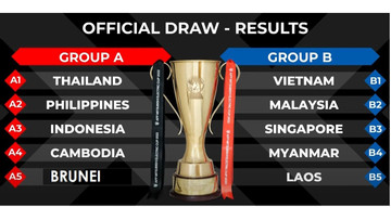 Bảng xếp hạng AFF Cup 2022 mới nhất: Việt Nam đấu Indonesia, Thái Lan gặp Malaysia