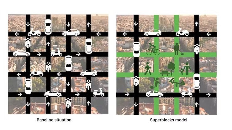 Bí quyết tuyệt vời giúp Barcelona hạn chế tối đa ô tô đi vào thành phố