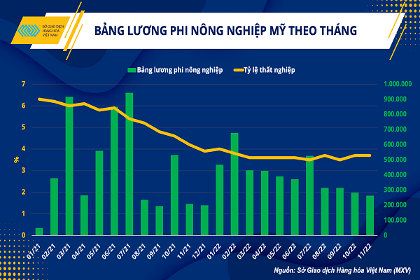 Giá dầu thế giới trước các sức ép vĩ mô