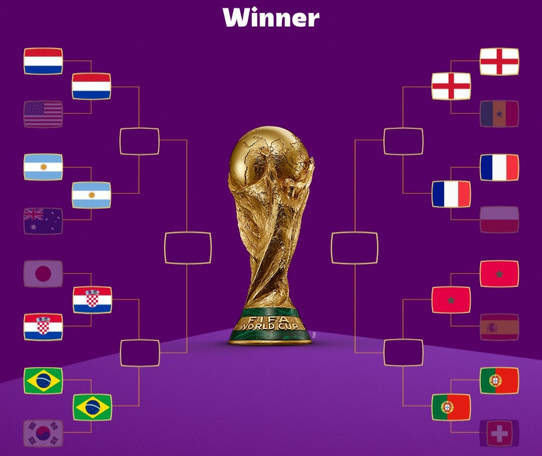 Dự đoán tỷ số vòng tứ kết World Cup 2022
