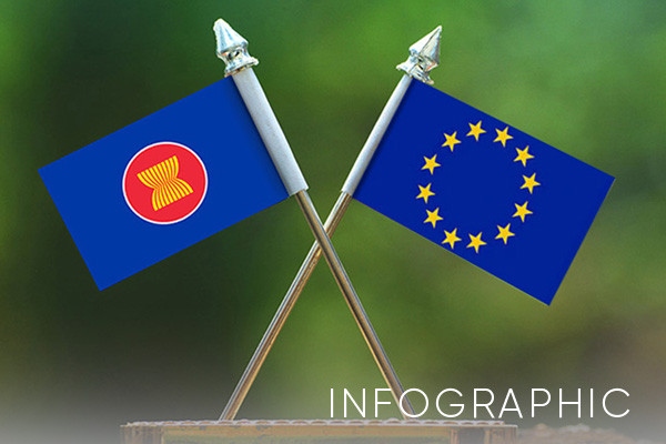 Những dấu mốc đặc biệt trong quan hệ ASEAN - EU