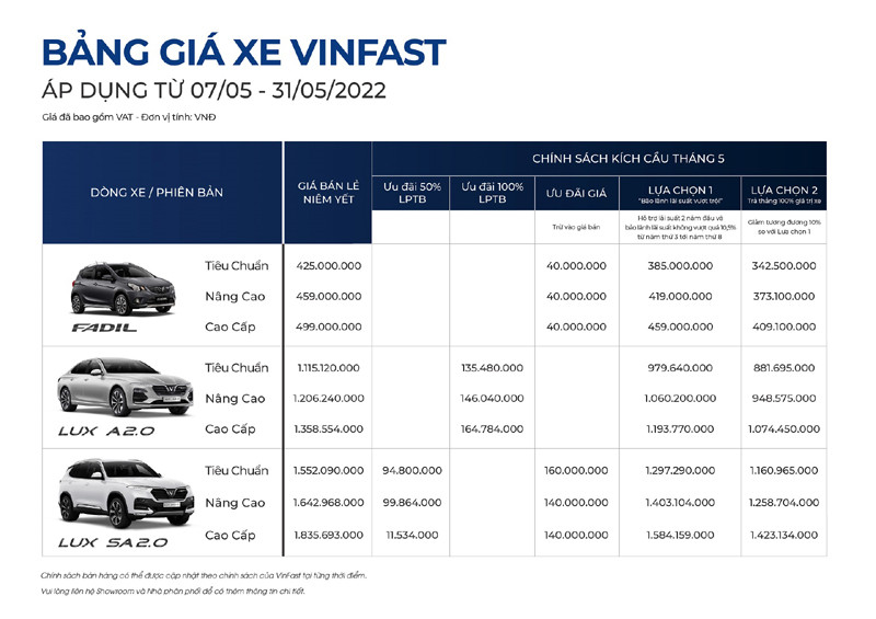 Cơ hội mua xe VinFast ‘giá mềm’ trong tháng 5