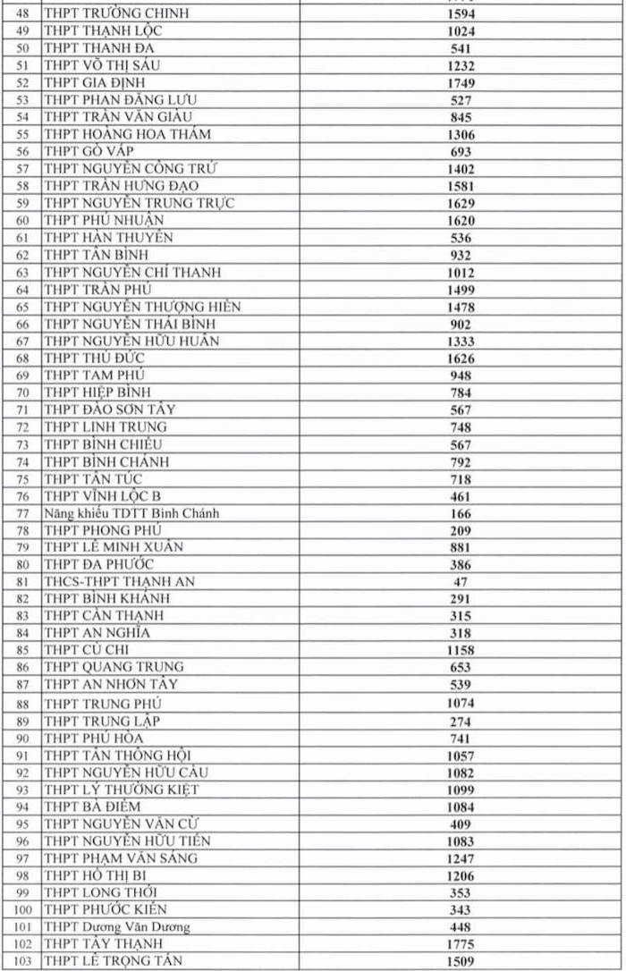 tp hcm cong bo ti le choi thi vao lop 10 8317dce689e845618c63cc8342532c86