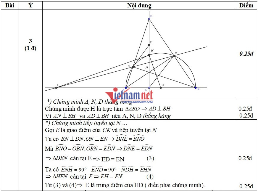 de thi thu vao lop 10 mon toan nam 2022 o ha noi dfbe427c94114410a715b359d3e89553