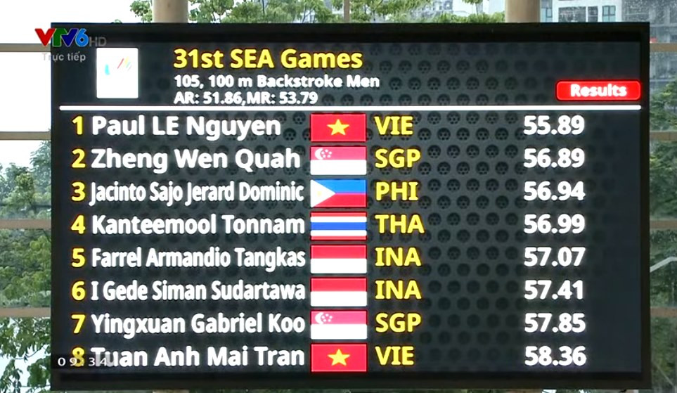 truc tiep sea games 31 hom nay 145 le nguyen paul ve nhat vong loai 100m ngua df801a8cefe846ce89150f750e54546a