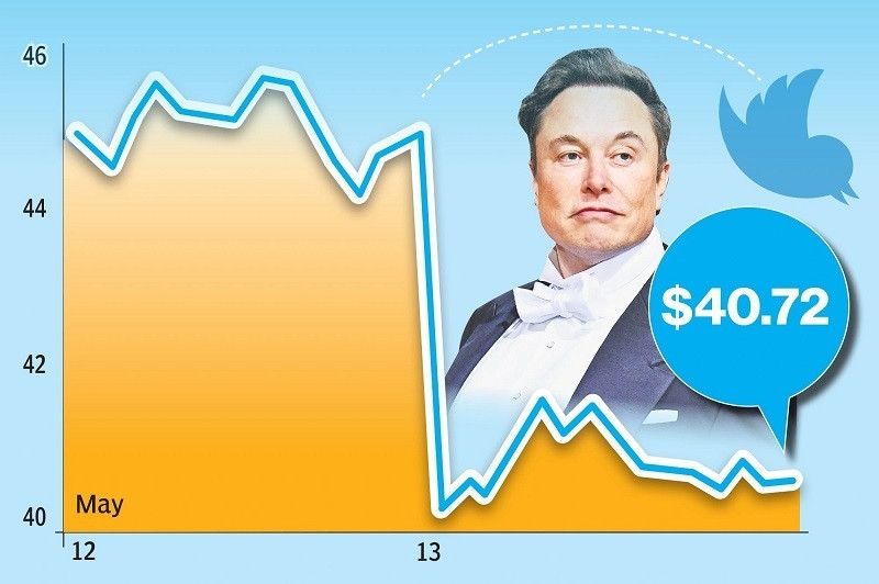 Elon Musk muốn ‘hủy kèo’ với Twitter, không đơn giản trả 1 tỷ USD là xong