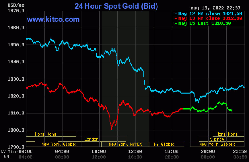 bieu-do-dien-bien-gia-vang-the-gioi-16-05-2022